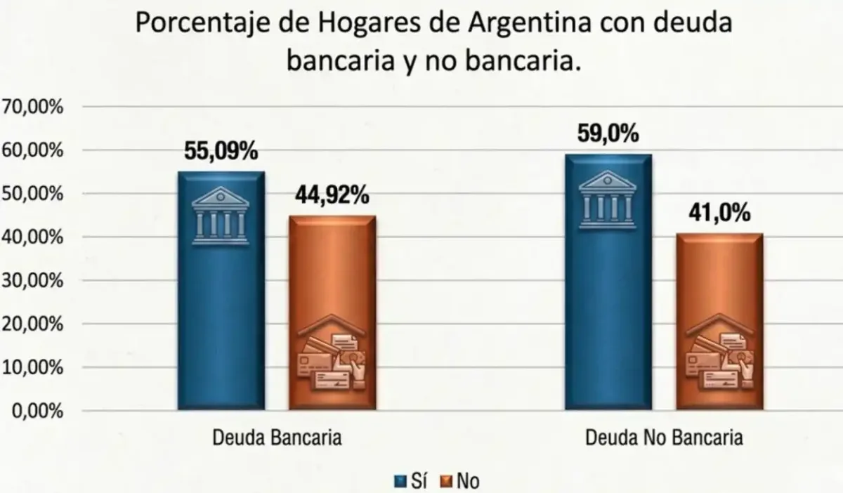 Evolución de deuda