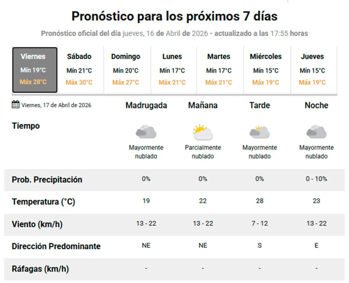 Pronóstico extendido