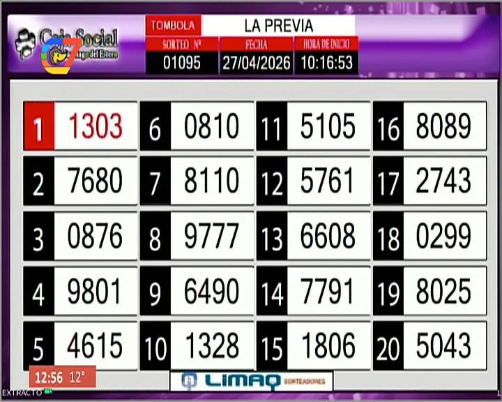 Lista de La Previa