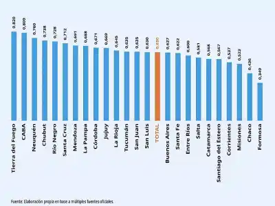 Unicef: Chaco lideró la mejora en calidad de vida infantil, pero sigue lejos del promedio nacional