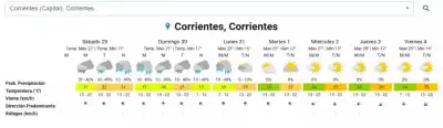 Alerta amarilla por tormentas en Corrientes: qué localidades afecta y cómo sigue el tiempo