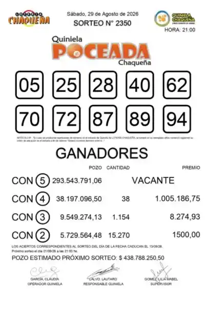 El pozo de la Poceada Chaqueña ya supera los $438 millones: cuándo es el próximo sorteo