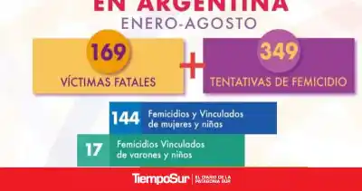 Cinco mujeres sobrevivieron a ataques machistas en Santa Cruz, pero el peligro acecha en su propia casa