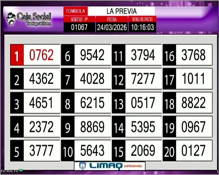 Resultados del sorteo La Previa de la Tómbola Santiagueña