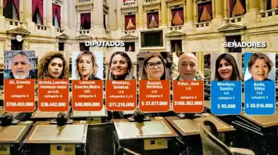 Una senadora tucumana, entre los legisladores con deudas de alto riesgo en el BCRA