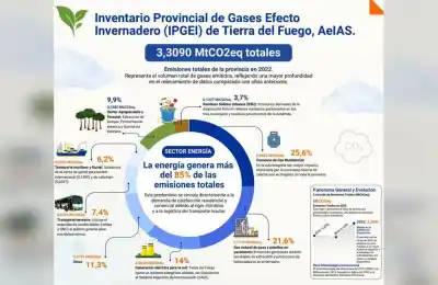 El dato ambiental que ubica a Tierra del Fuego muy por encima del promedio nacional