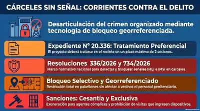 El plan para silenciar los celulares en las cárceles de Corrientes que ya tiene luz verde