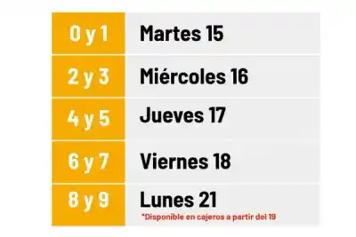Cobran el Plus de Refuerzo en Corrientes: quiénes empiezan este martes y cuándo termina el cronograma