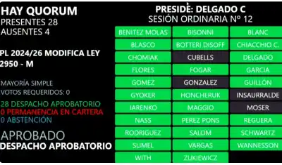 La Legislatura chaqueña movió el tablero judicial: quiénes cobrarán sus honorarios en otro fuero