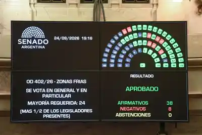 El Senado les dio la espalda a los sanluiseños: adiós al beneficio que aliviaba la factura de gas
