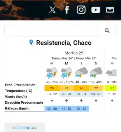 Lluvias en el Chaco: el ranking de localidades más castigadas y el dato que preocupa