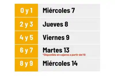 Cobrás el Plus Unificado: el cronograma que arranca hoy y el tramo que se adelanta