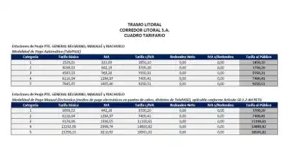 El peaje del puente Corrientes-Chaco cambió de manos y ya no se paga en efectivo