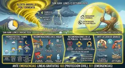 Alerta amarilla en San Juan: la tarde y la noche serán las peores y piden una sola cosa en casa
