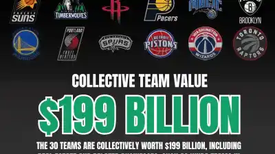 El equipo de la NBA que vale más que todos y el negocio que ya roza los u$s200.000 millones