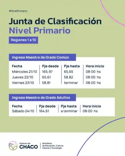 Docentes chaqueños, atentos: seis días clave para el ingreso y traslado en el nivel primario