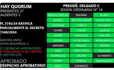 Malvinas: el decreto que esperaban desde 2023 pasó por unanimidad y ahora sí toca el bolsillo