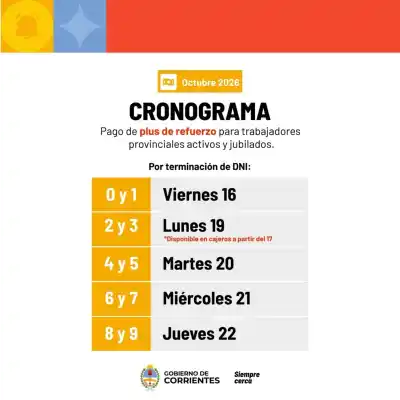 Plus de Refuerzo en Corrientes: arranca el pago y el primer día es clave para un grupo de DNI