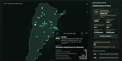 La UNCuyo gasta $7 millones por alumno: el ranking que la pone arriba de todas