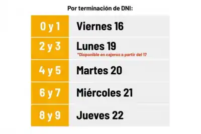 Plus de Refuerzo en Corrientes: el cronograma arranca esta semana y hay un grupo que cobra antes