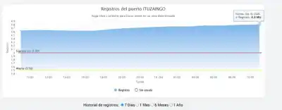 El río no da tregua en Corrientes: Ituzaingó ya está bajo agua y hay dos ciudades al borde de la evacuación