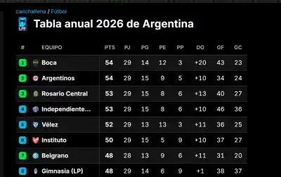 Entró desde el banco y con un caño definió un partido que Argentinos no encontraba