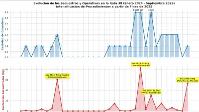 310 kilos bajo tierra en una finca de Belén: la tesis que divide a los fiscales