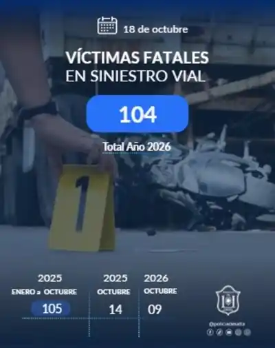 Dos hombres murieron en la mañana del domingo en choques en Salta: la cifra del año ya escalofría