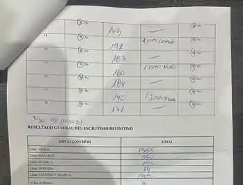 Camioneros Tucumán: ganó la elección y ya denuncia que quieren "robarse" el resultado