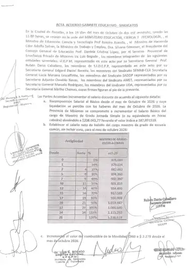 Docentes de Misiones cerraron el acuerdo salarial: cuánto cobra un maestro en noviembre
