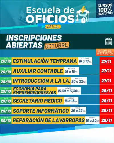 En Misiones, 16 cursos de oficios gratis: la inscripción se hace desde el celular