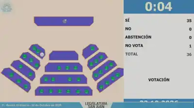 Diputados aprobó el crédito de US$ 160 millones para la Ruta 40 Sur: quién fue el único que faltó