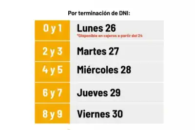 Los sueldos de octubre ya tienen fecha: quiénes cobran primero y desde cuándo