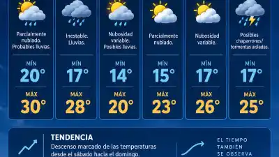 El domingo Catamarca se queda sin el calor: hasta dónde caerá el termómetro