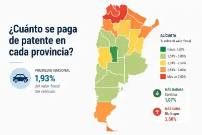 Cuánto pagás de patente en Tucumán y cómo se compara con el resto del país