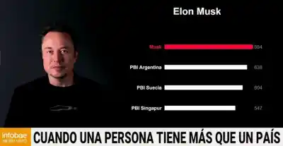 La fortuna de Elon Musk supera el PBI de Argentina: ¿qué implica para la democracia global?