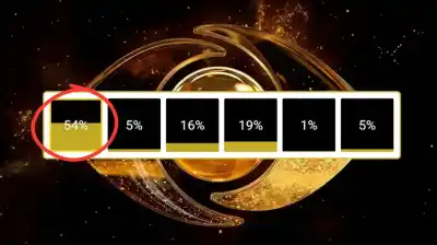 La placa de eliminación de Gran Hermano 2026 y el nombre que domina la encuesta