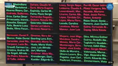 2 a 1: ¿Cómo votaron los Senadores por Tucumán?