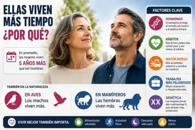 El enigma de la longevidad: los detalles que los científicos no se animaban a revelar