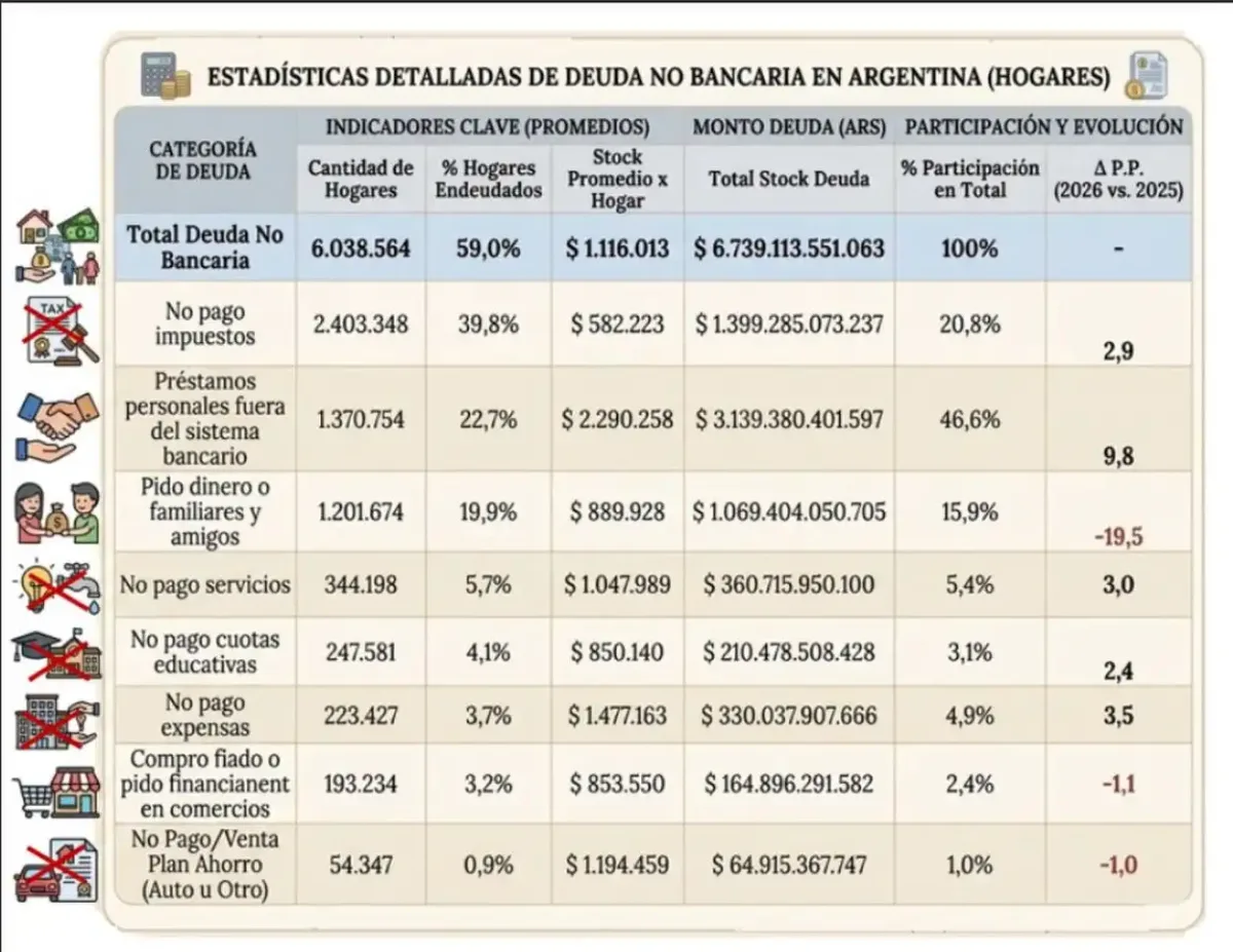 Gráfico de deuda