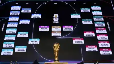 El mercado ya eligió al máximo candidato al Mundial 2026: ¿en qué puesto quedó Argentina?