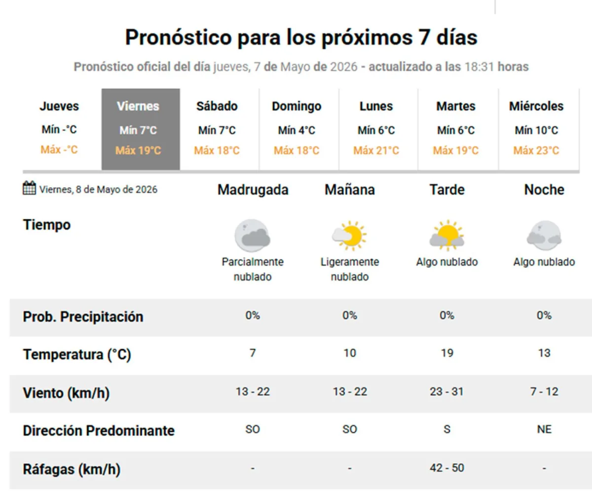 Pronóstico extendido