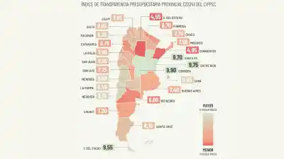 ¿Tu provincia rinde cuentas? El ranking que deja en evidencia a las más opacas