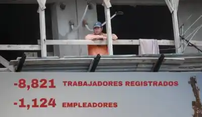 El dato que enciende alarmas en Entre Ríos: casi 9 mil empleos perdidos en dos años y medio