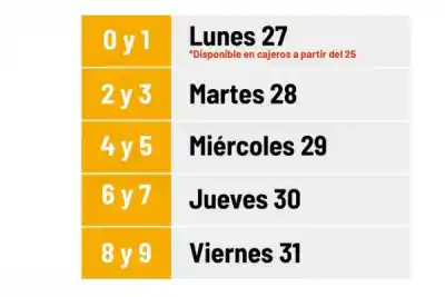 Llega el sueldo de julio: el cronograma de pagos que tenés que conocer
