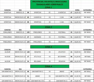 La emoción del básquet formativo: ya están los cuatro finalistas del Infantil masculino