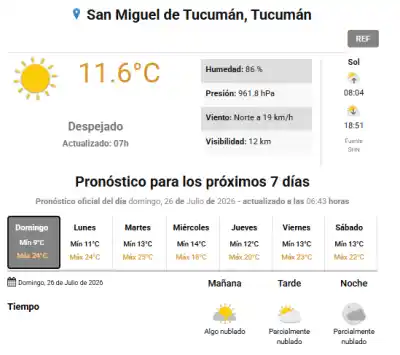 ¿Se viene el sol? Así estará el domingo 26 de julio en Tucumán