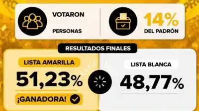 Interna en el PRO Catamarca: la lista de Facundo Miranda se quedó con la conducción