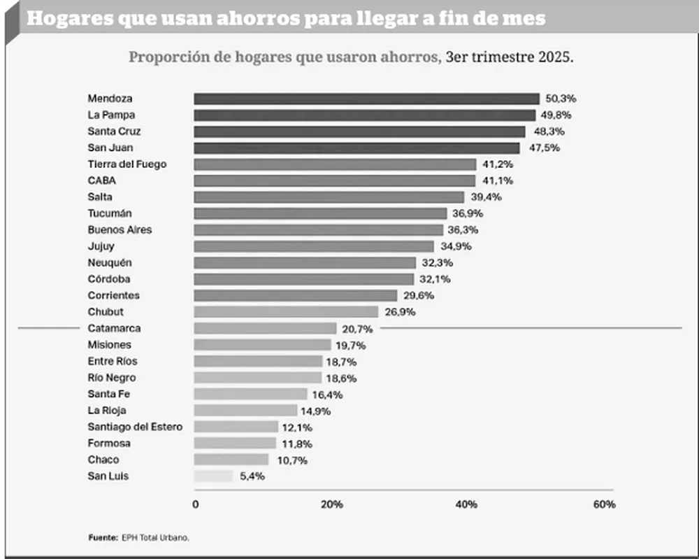Gráfico sobre ahorro y consumo