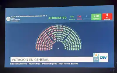 La reforma laboral pasó la prueba en Diputados: así se alinearon los representantes tucumanos